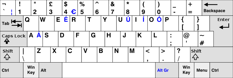 keyboard keypad layout iphone